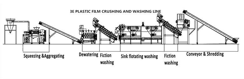 Plastic Film Recycling Line, Plastic Recycling Plant